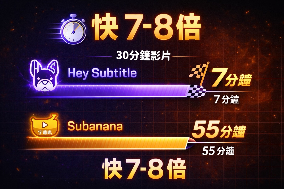 Hey Subtitle vs Subanana 處理速度對比