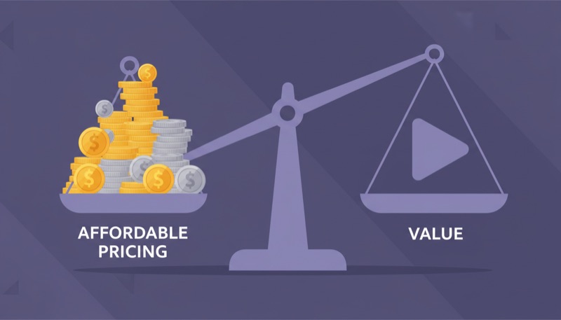 我們的定價理念：讓每位創作者都用得起